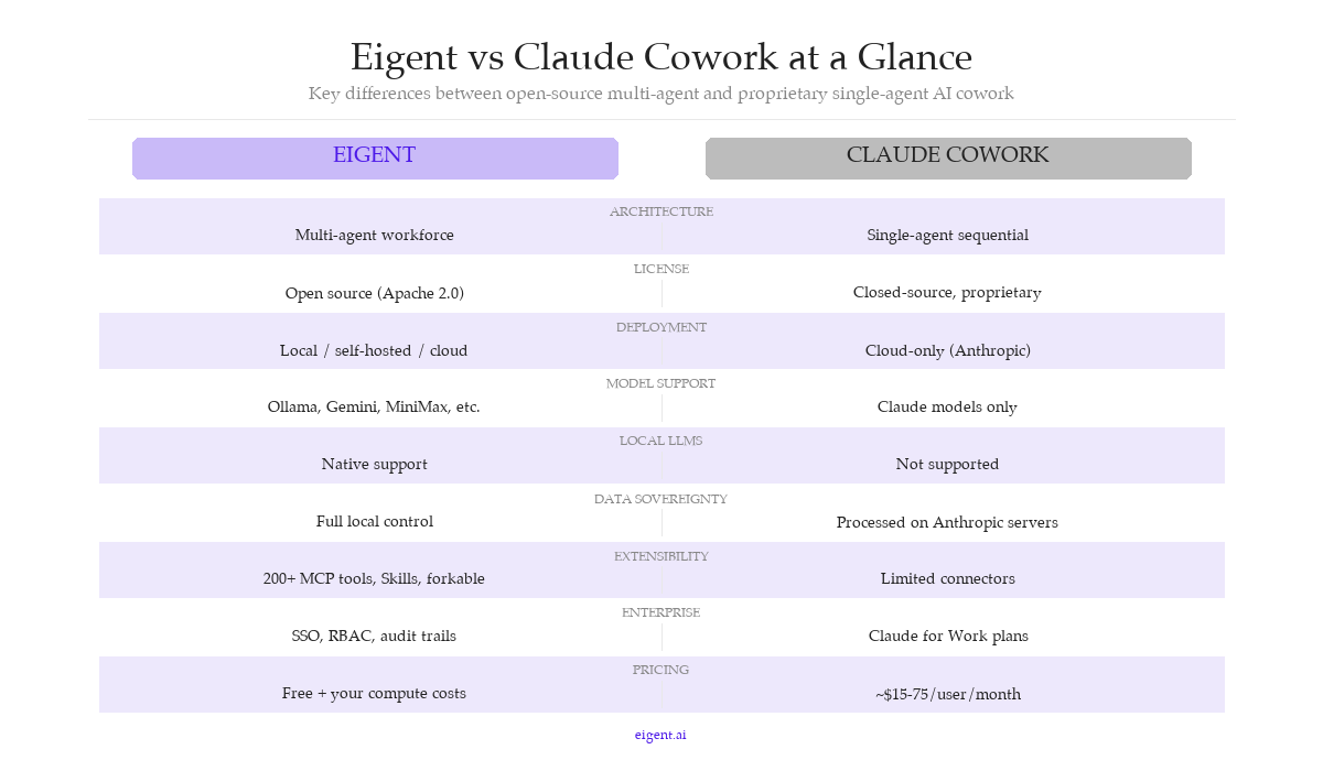 Eigent vs Claude Cow