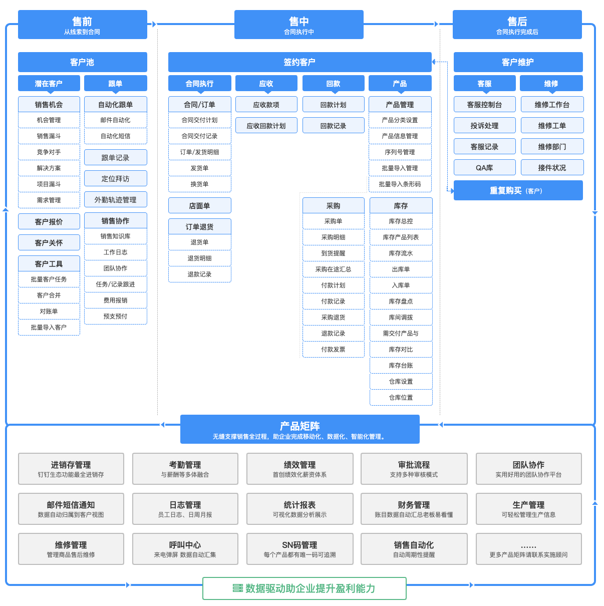 概述- 钉钉开放平台