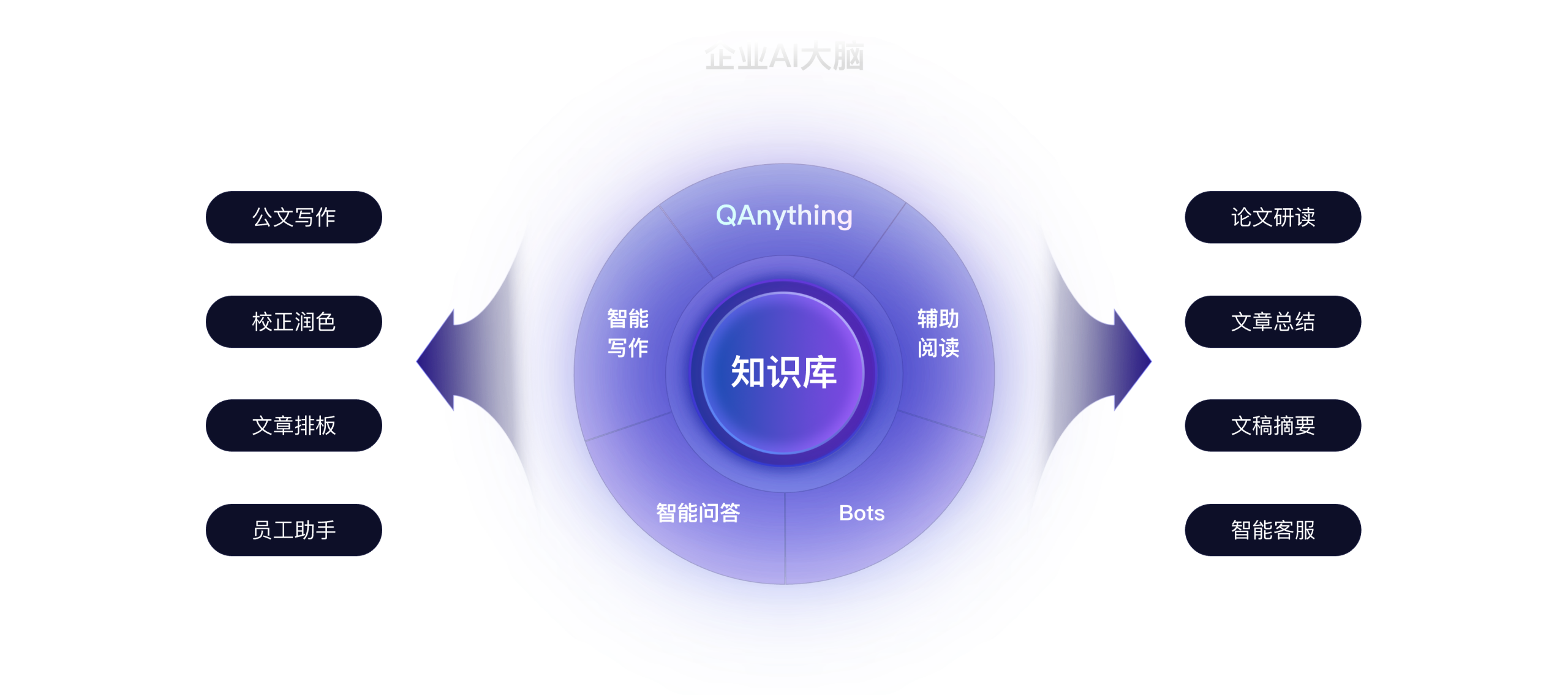 QAnything-网易有道本地知识库问