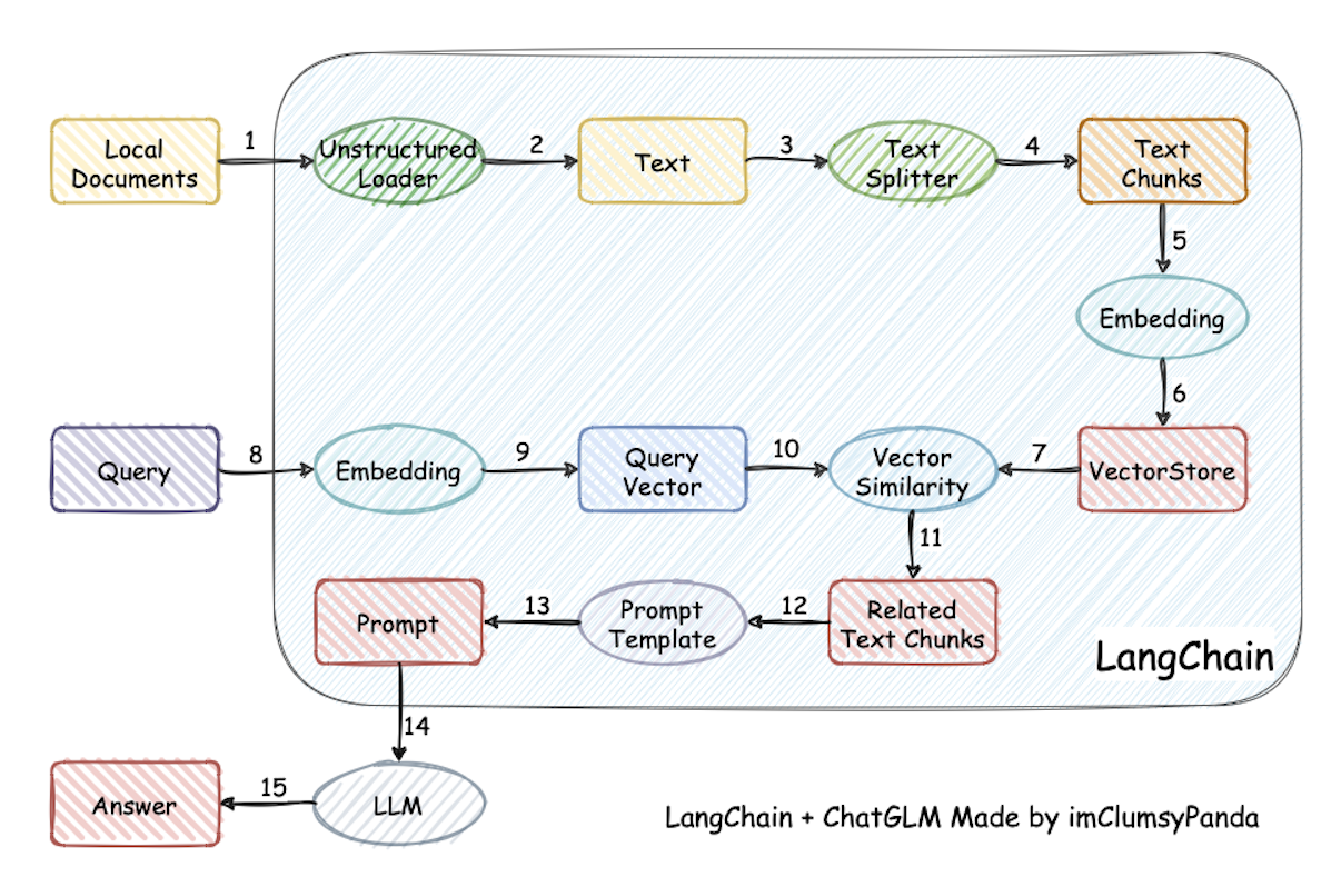 Langchain-Chatchat(原